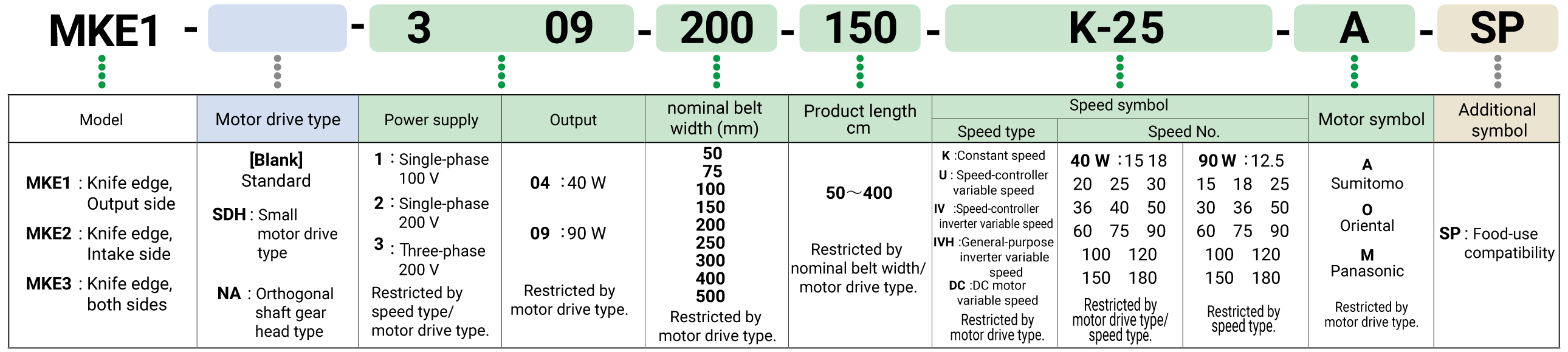 Key to model number designations
