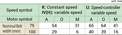 Motor projection dimension M (maximum value)