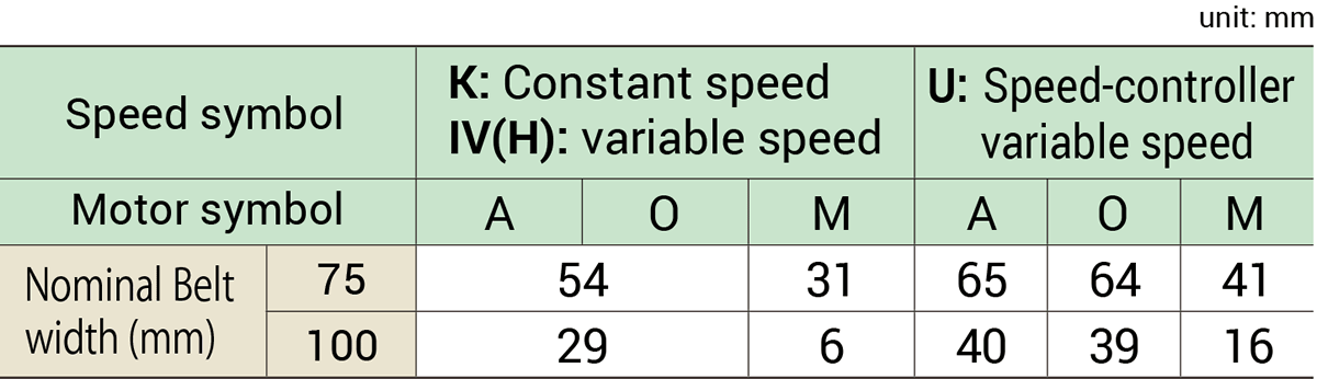 Motor projection dimension M (maximum value)