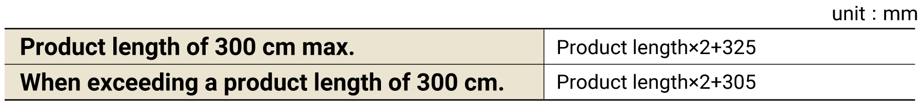 Transmission belt lengths