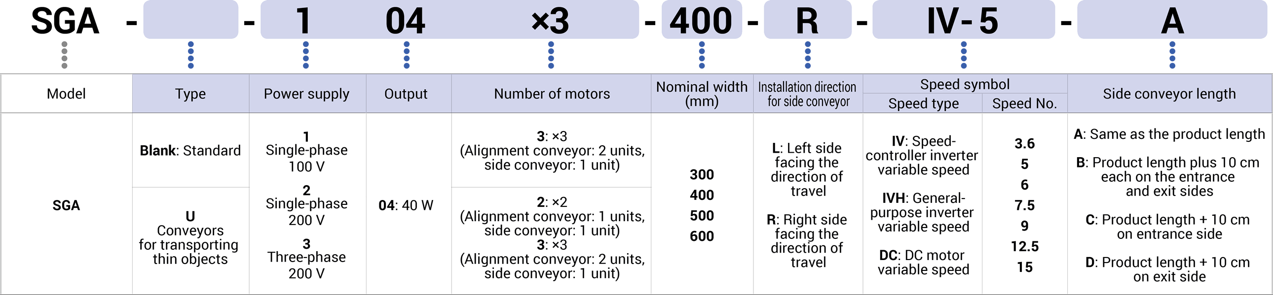 Key to model number designations