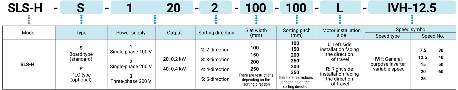 Key to model number designations image