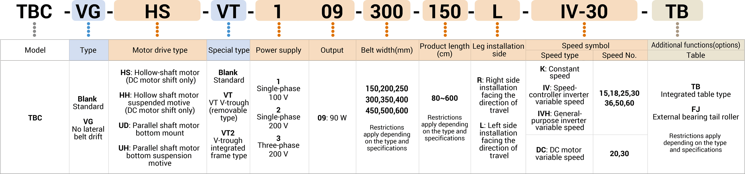 Key to model number designations