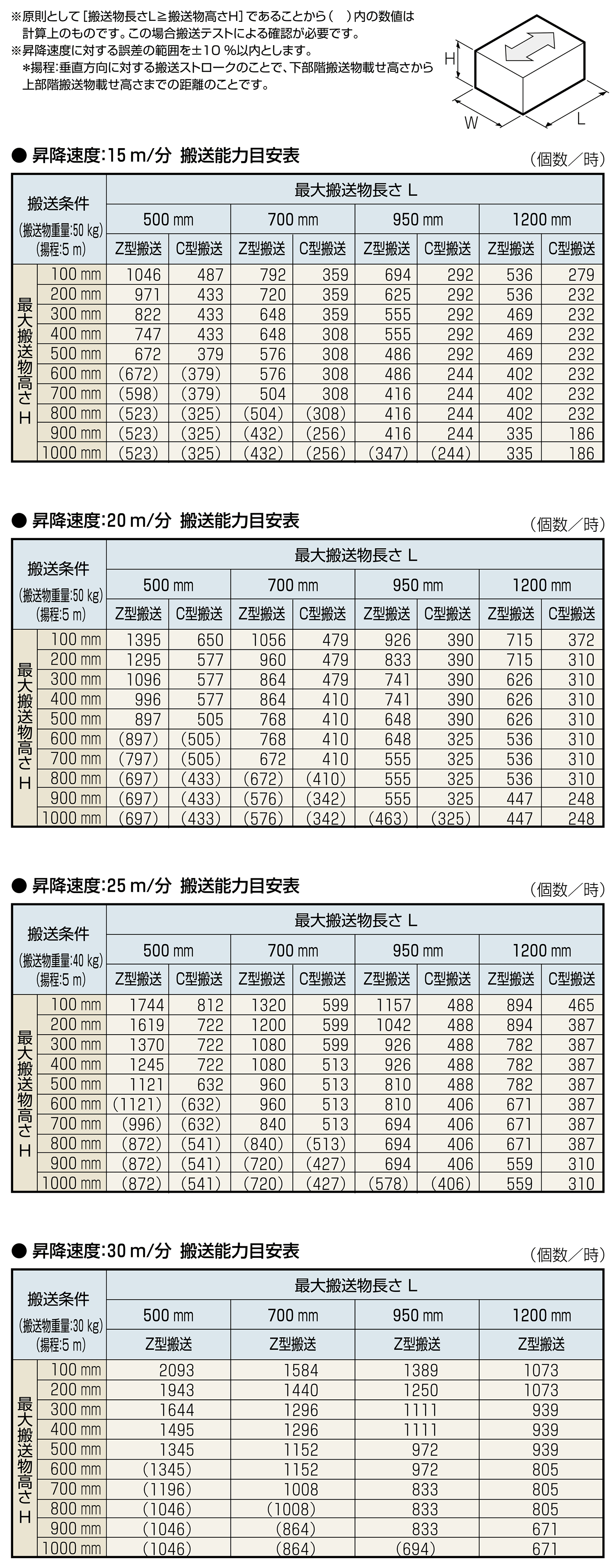 仕様-<br />
<b>Warning</b>:  Undefined variable $i in <b>/home/maruyasu/maruyasukikai.co.jp/public_html/wp-content/themes/maruyasu/single-product_group.php</b> on line <b>495</b><br />
