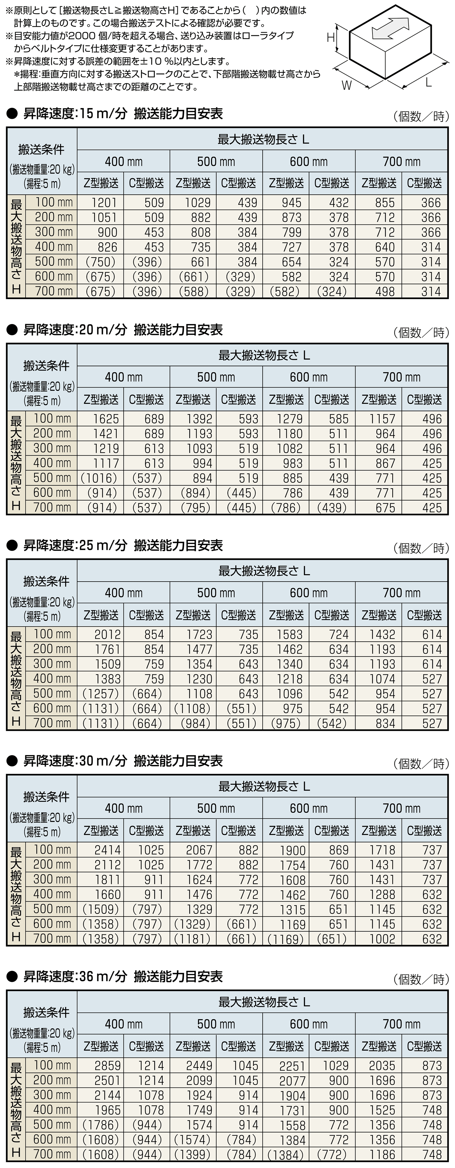 仕様-<br />
<b>Warning</b>:  Undefined variable $i in <b>/home/maruyasu/maruyasukikai.co.jp/public_html/wp-content/themes/maruyasu/single-product_group.php</b> on line <b>495</b><br />
