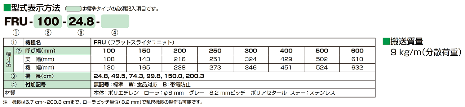 高品質新品 マルヤス フラットスライダユニット FRU-300-150 カイノス PayPayモール店 通販 PayPayモール 