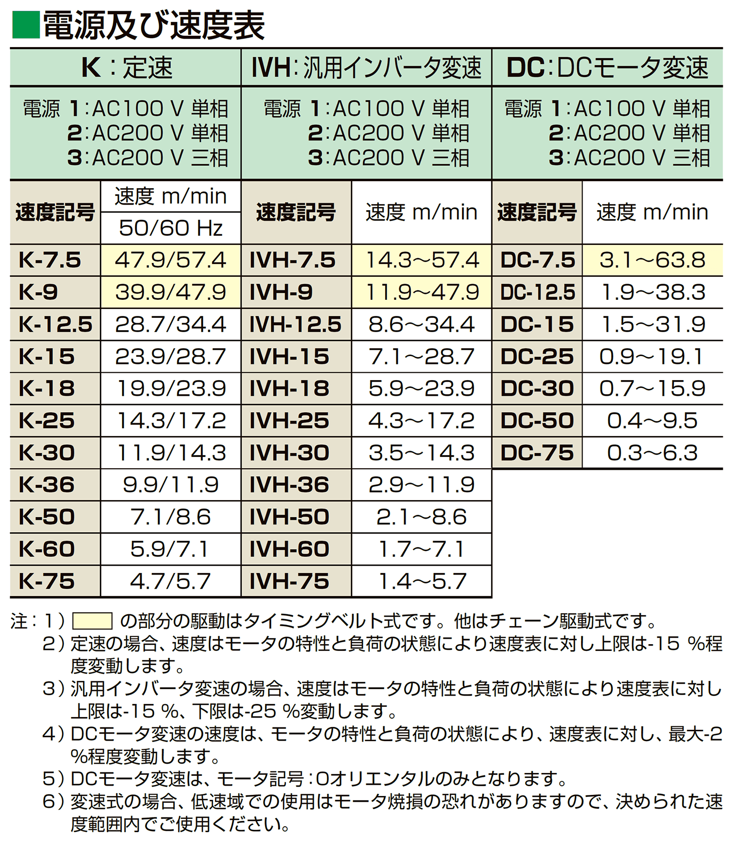 仕様-0