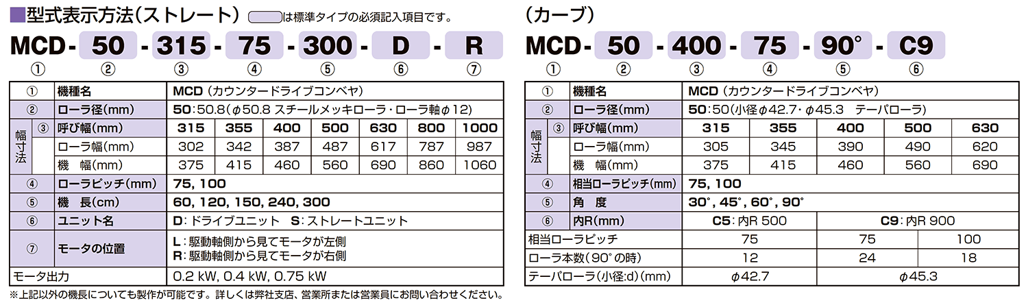 (運賃見積り)(直送品)マルヤス カウンタードライブコンベヤ MCD-50-400-75-150-D-R - 4