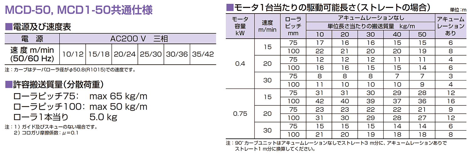 運賃見積り)(直送品)マルヤス カウンタードライブコンベヤ MCD-50-400-75-300-D-R