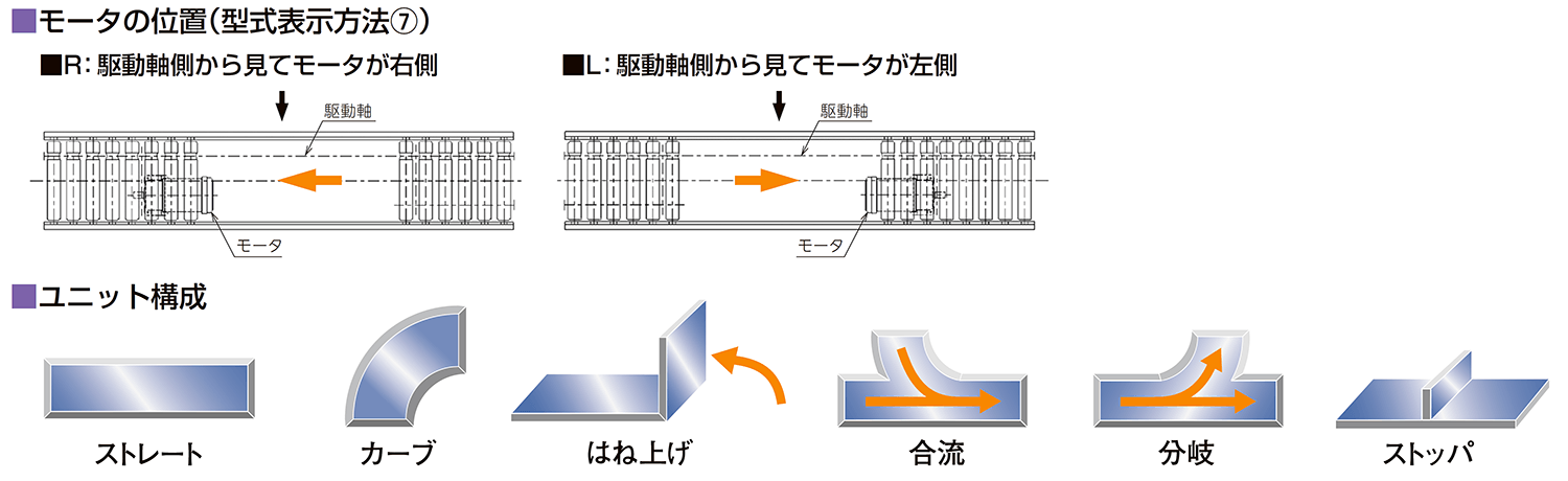 運賃見積り)(直送品)マルヤス カウンタードライブコンベヤ MCD-50-400-75-300-D-R