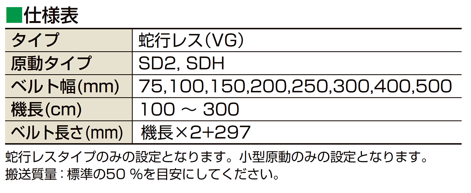 マルヤス機械 面一(ツライチ)ベルトコンベヤ 標準ベルトタイプ MFB-106-500-200-IV-12.5-O 