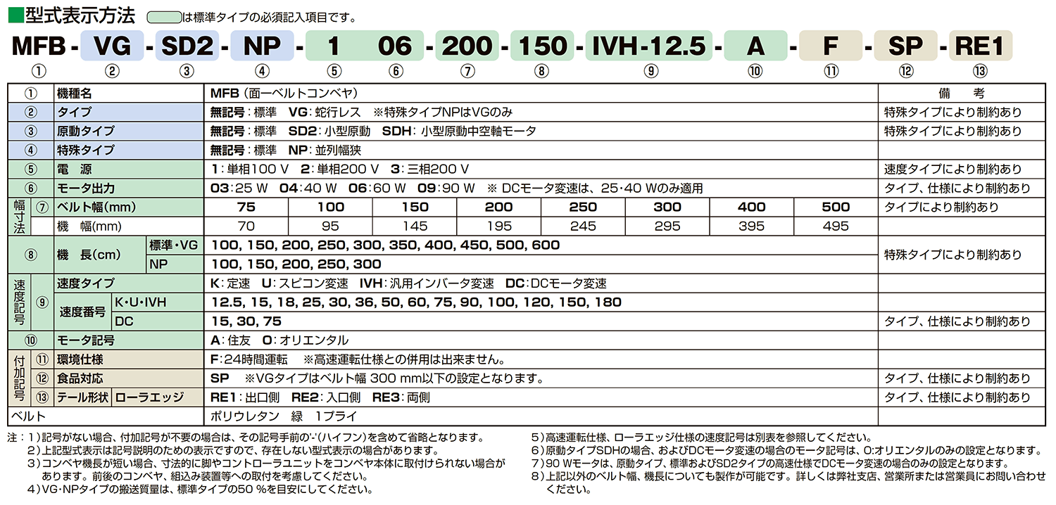 マルヤス機械 面一(ツライチ)ベルトコンベヤ 標準ベルトタイプ MFB-106-500-600-IV-100-O ガーデンファニチャー