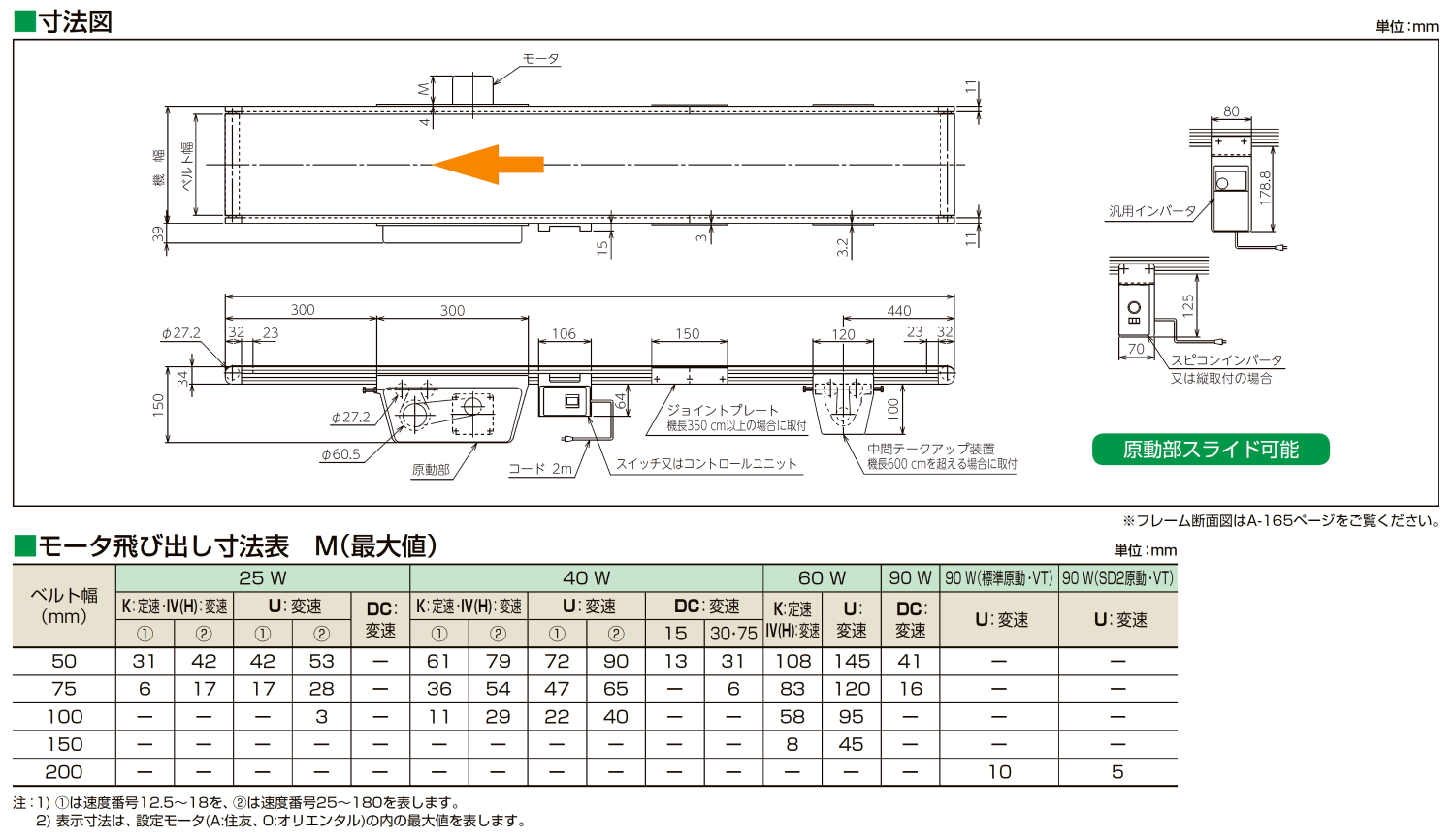 マルヤス機械 面一(ツライチ)ベルトコンベヤ 標準ベルトタイプ MFB-206-200-500-IV-180-A 