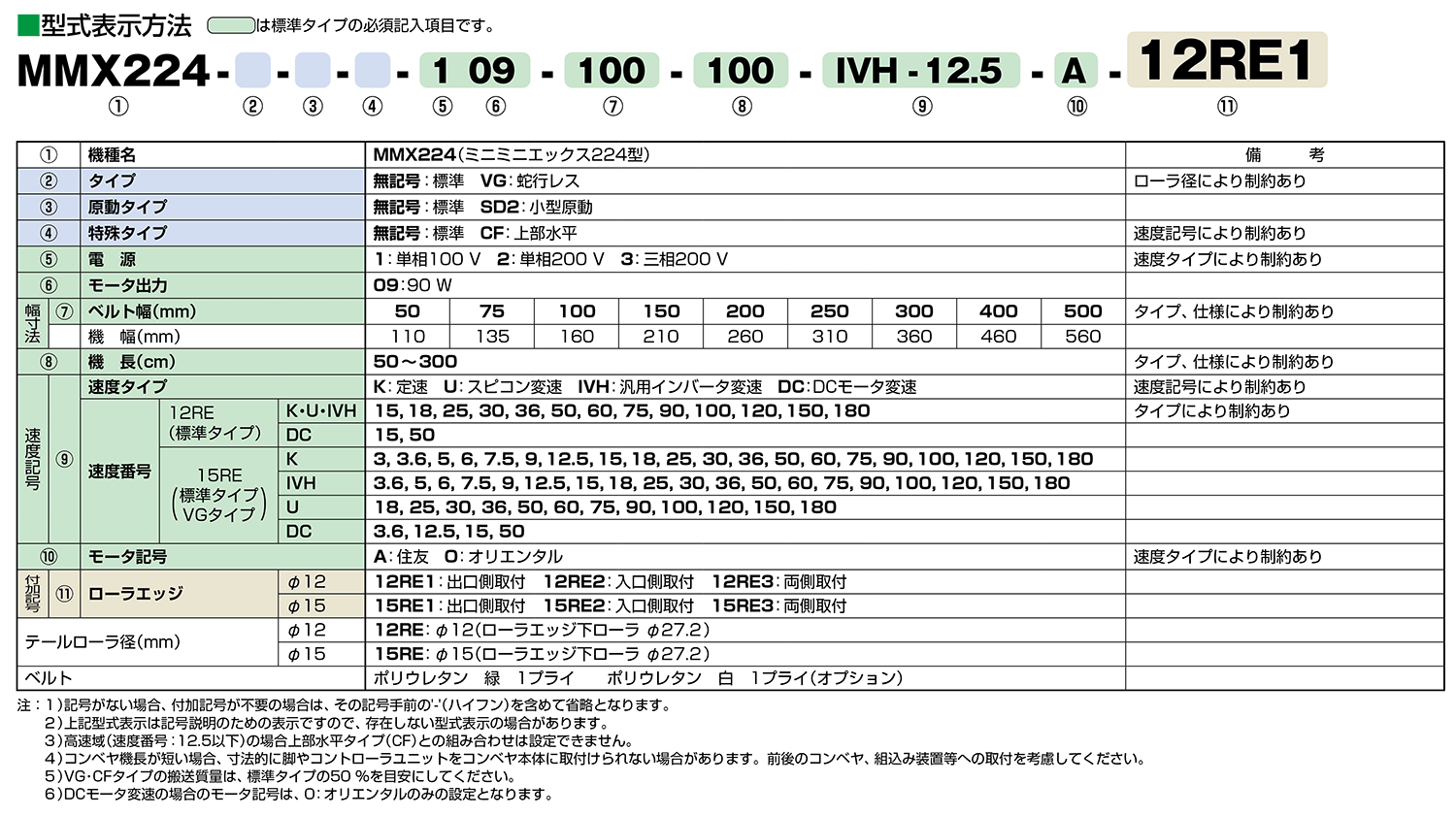 MMX224 －高速＆24時間運転対応タフネスベルトコンベヤ ｜搬送コンベヤ