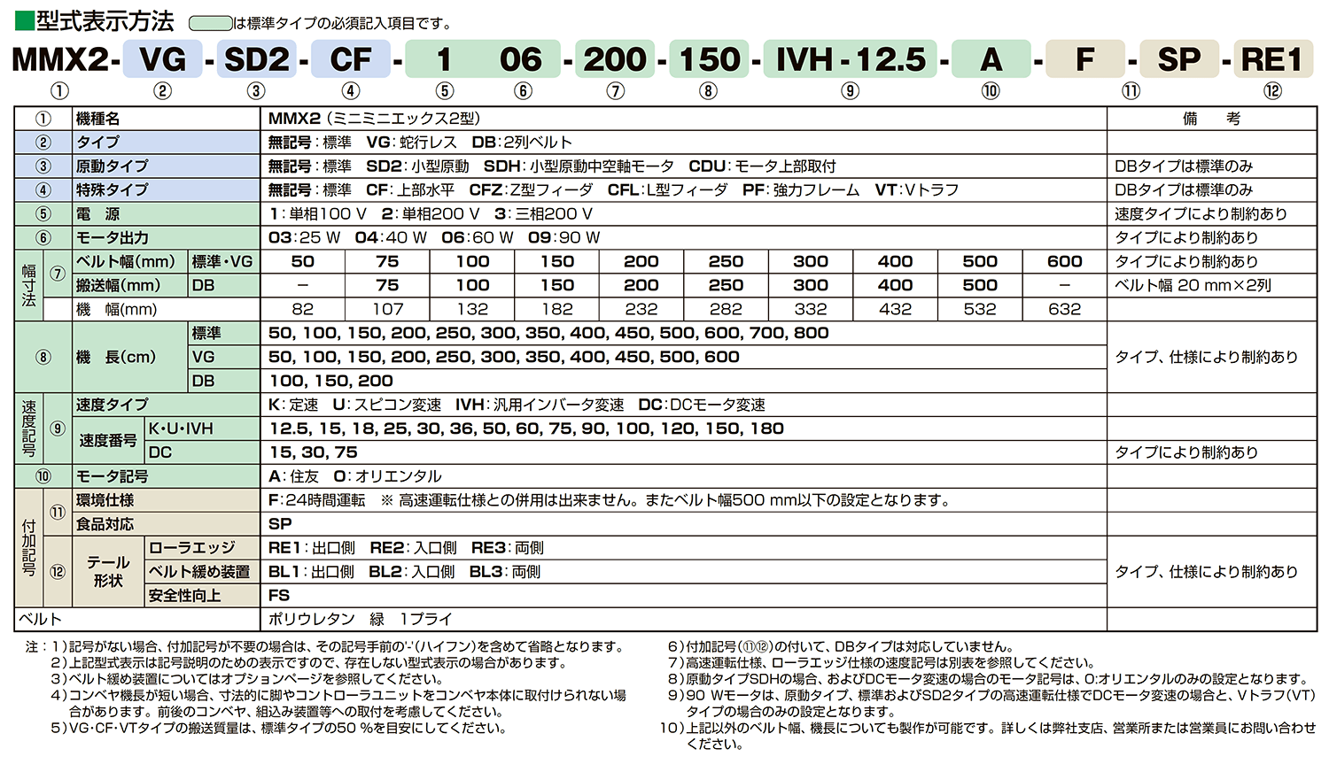 2022新作モデル マルヤス機械 ベルトコンベヤ ミニミニエックス2型 単相100V 出力60W ベルト幅600MM 機長300CM 定速K150  蛇行レスベルト モーターオリエンタル製 MMX2-VG-106-600-300-K-150-O 1点