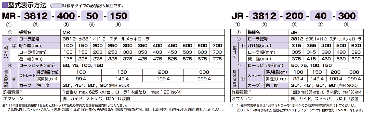 MR3812/JR3812 －フリーローラコンベヤ ｜搬送コンベヤ・コンベア製造