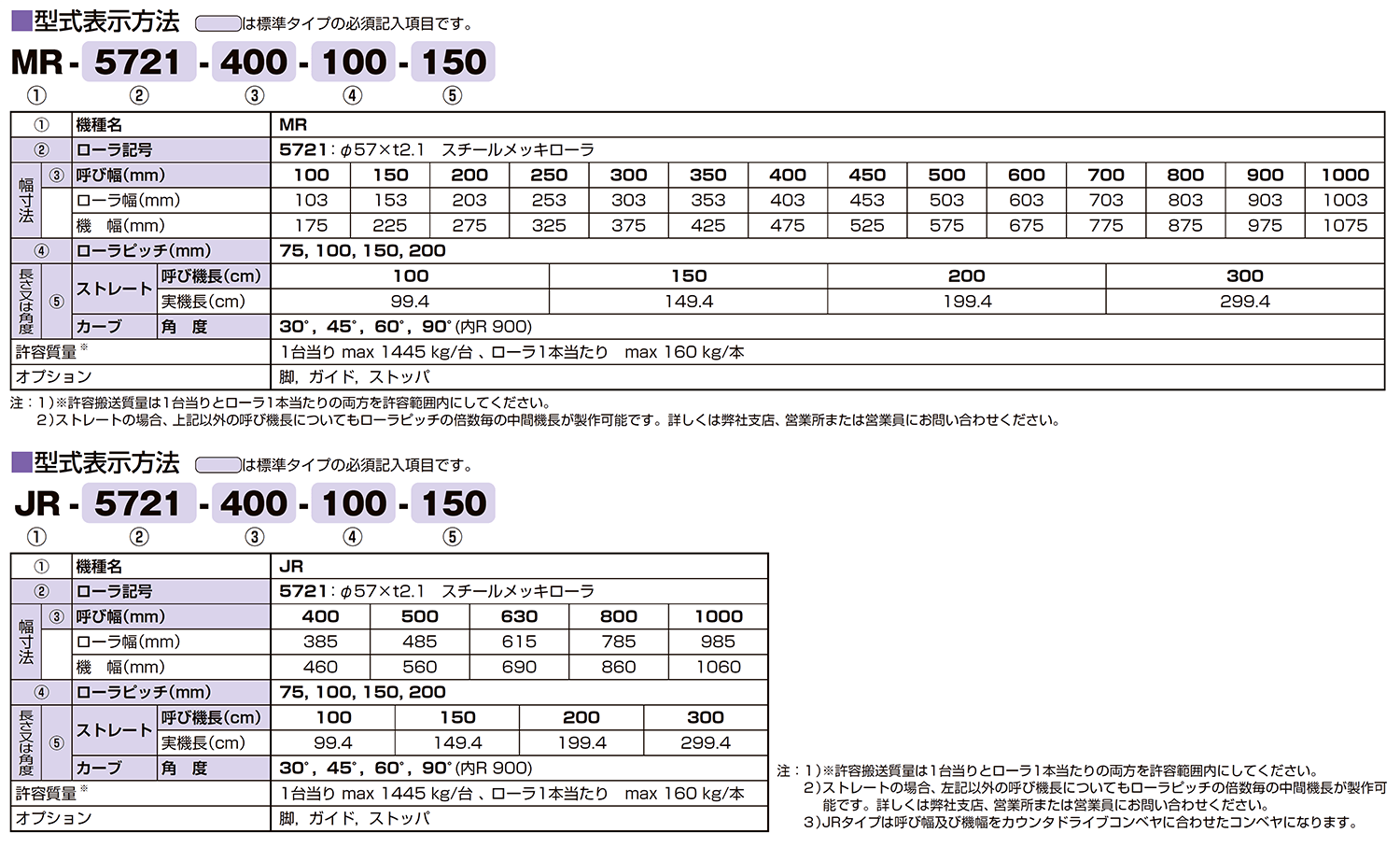 MR5721/JR5721 －フリーローラコンベヤ ｜搬送コンベヤ・コンベア製造