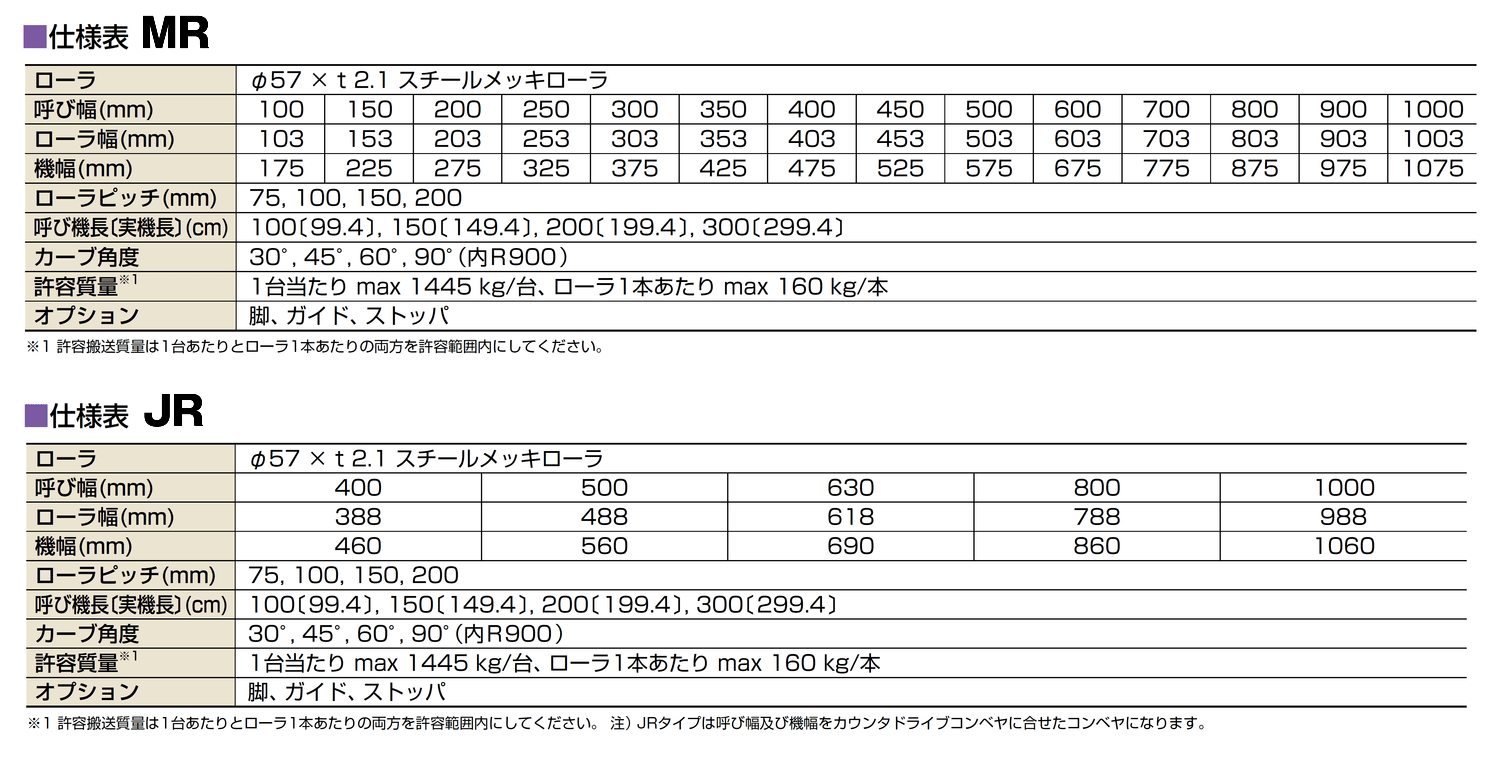 MR5721/JR5721 －フリーローラコンベヤ ｜搬送コンベヤ・コンベア製造