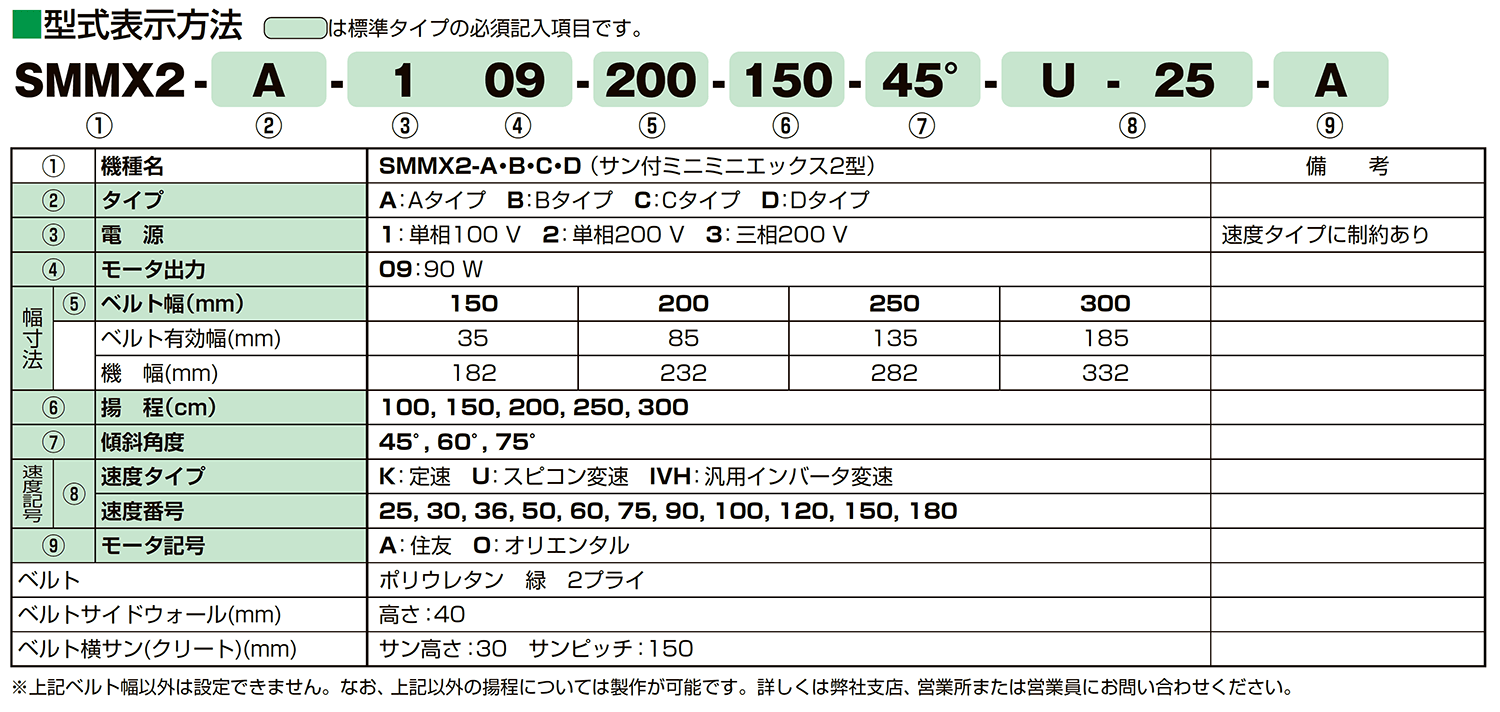 SMMX2 －傾斜搬送用Z型サン付ベルトコンベヤ ｜搬送コンベヤ・コンベア