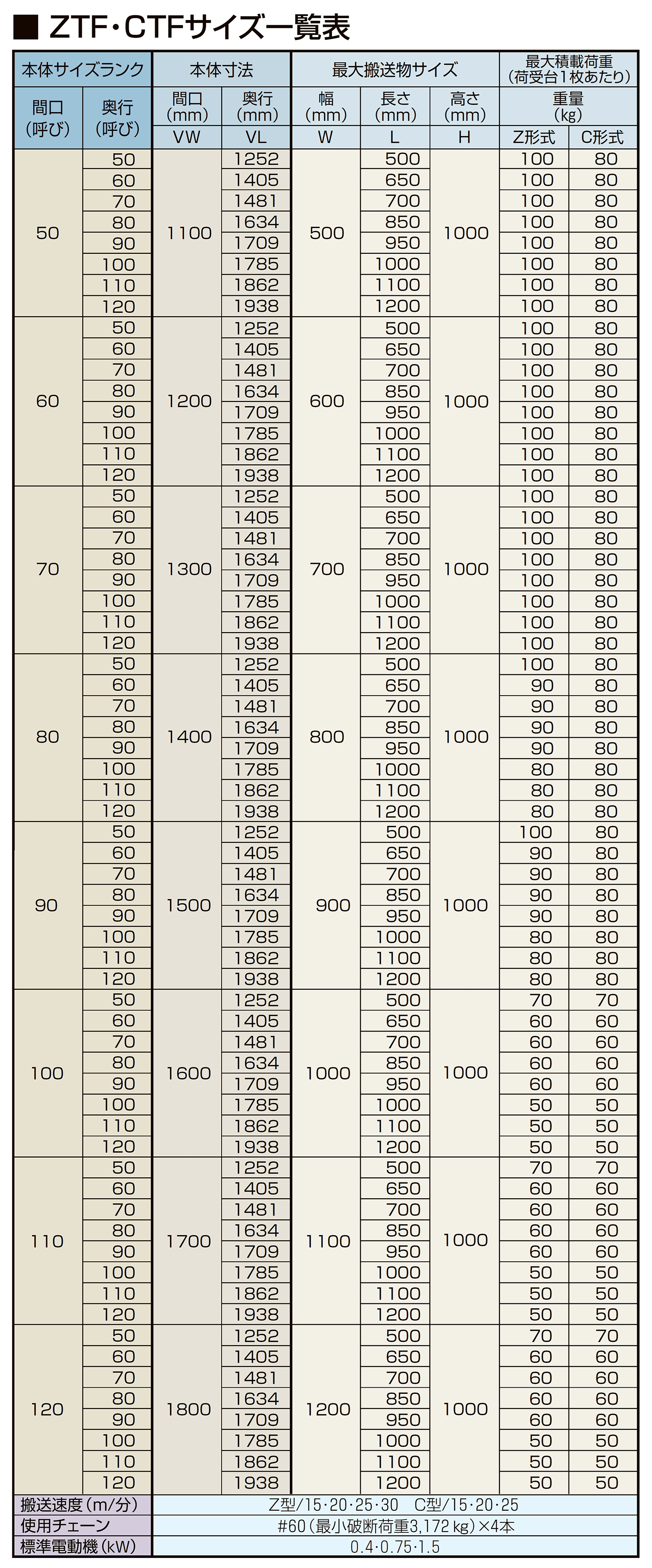 仕様-<br />
<b>Warning</b>:  Undefined variable $i in <b>/home/maruyasu/maruyasukikai.co.jp/public_html/wp-content/themes/maruyasu/single-product_group.php</b> on line <b>492</b><br />
