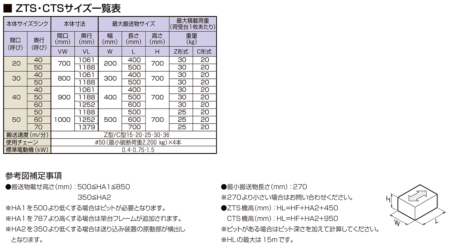 仕様-<br />
<b>Warning</b>:  Undefined variable $i in <b>/home/maruyasu/maruyasukikai.co.jp/public_html/wp-content/themes/maruyasu/single-product_group.php</b> on line <b>492</b><br />
