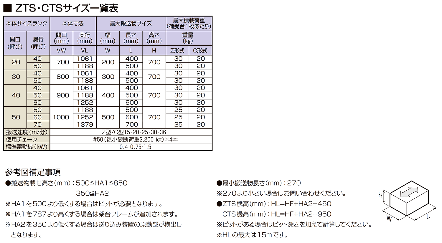 仕様-