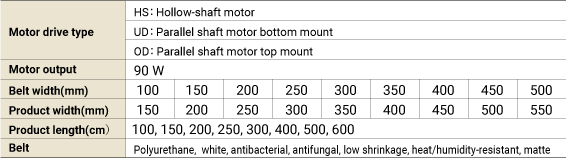 Specifications