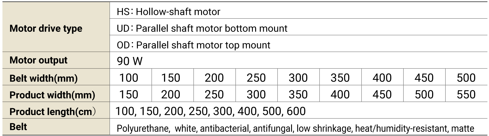 Specifications