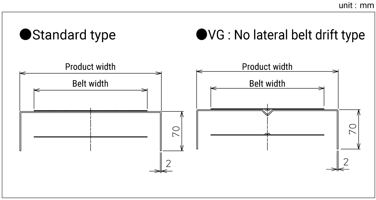 Cross-section