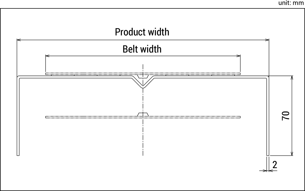 Cross-sections