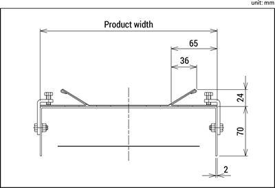 Cross-sections