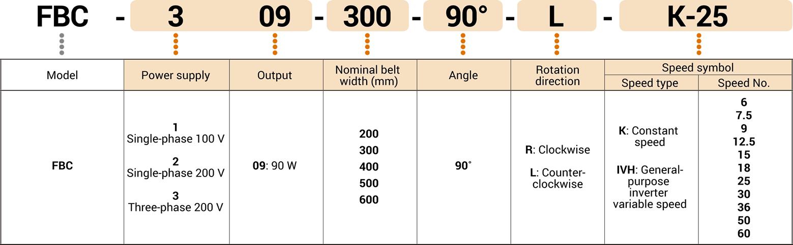 Key to model number designations image