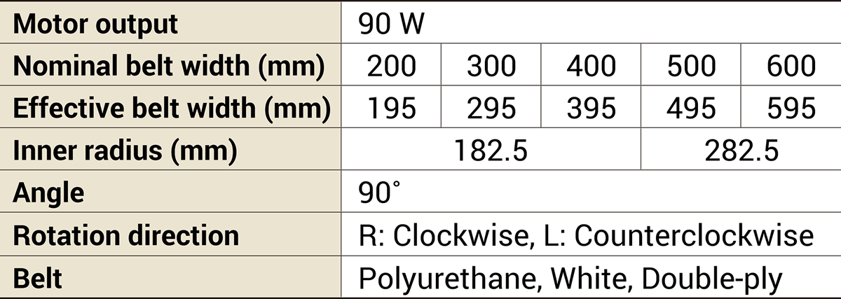 Specifications