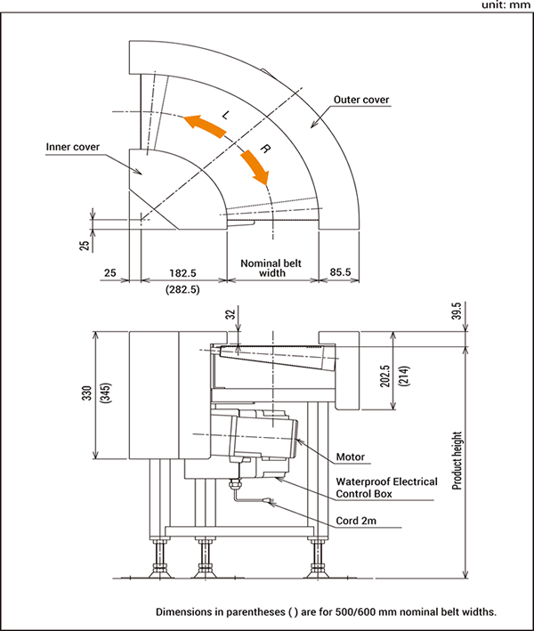 Dimensions