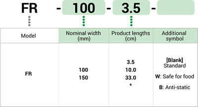 Key to model number designations