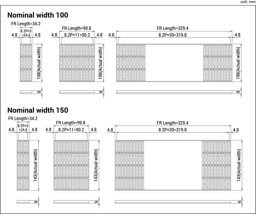 Dimensions