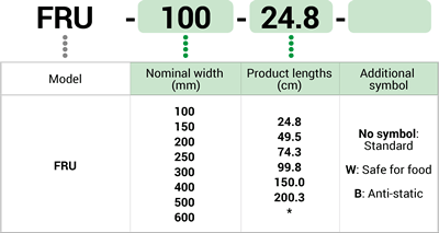 Key to model number designations