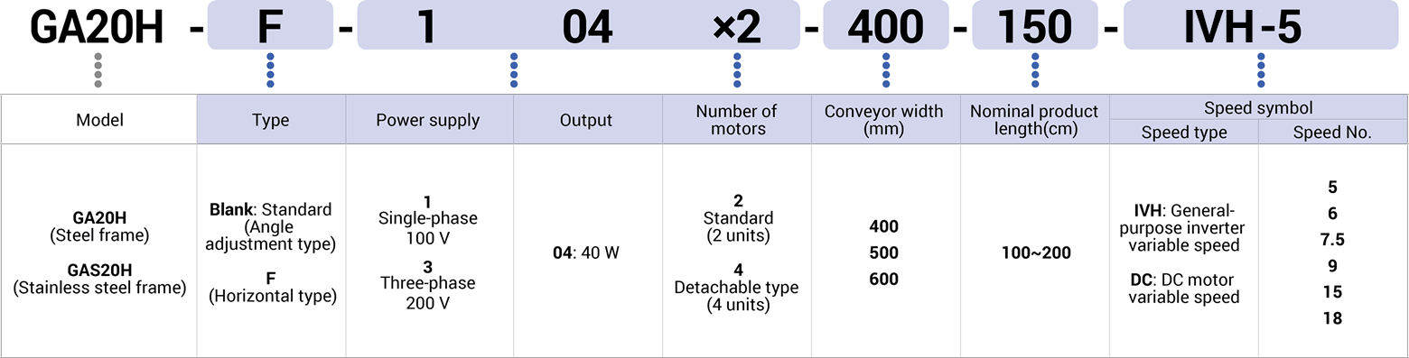Key to model number designations image