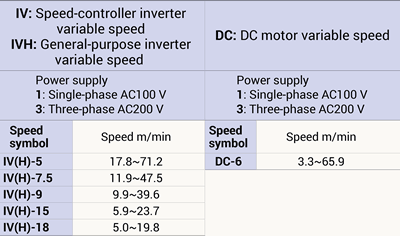 Power supplies and speeds