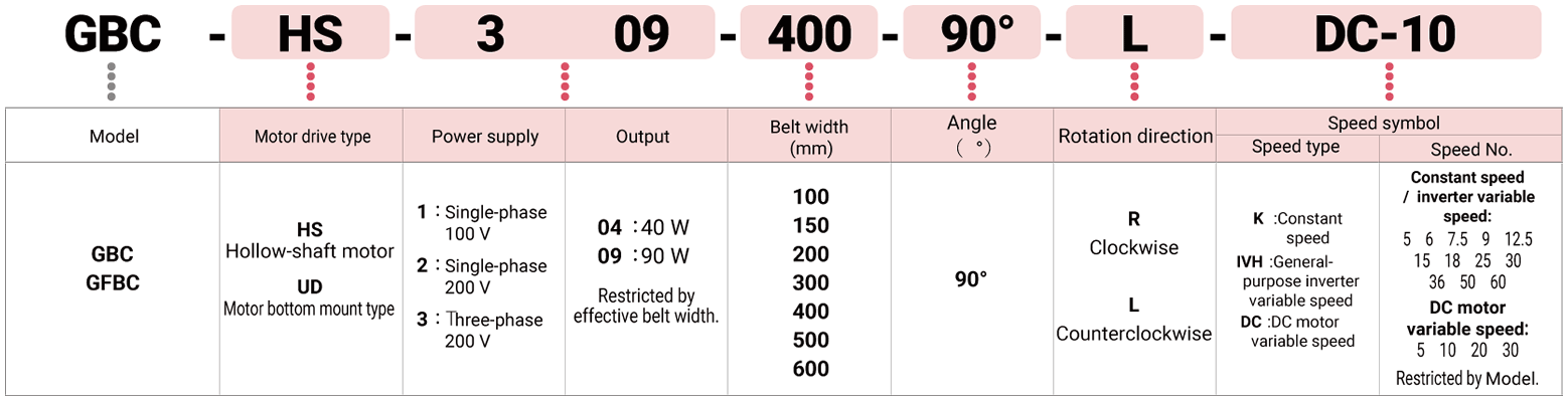 Key to model number designations image