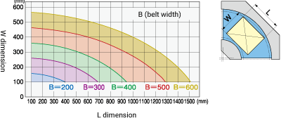 Belt width choices