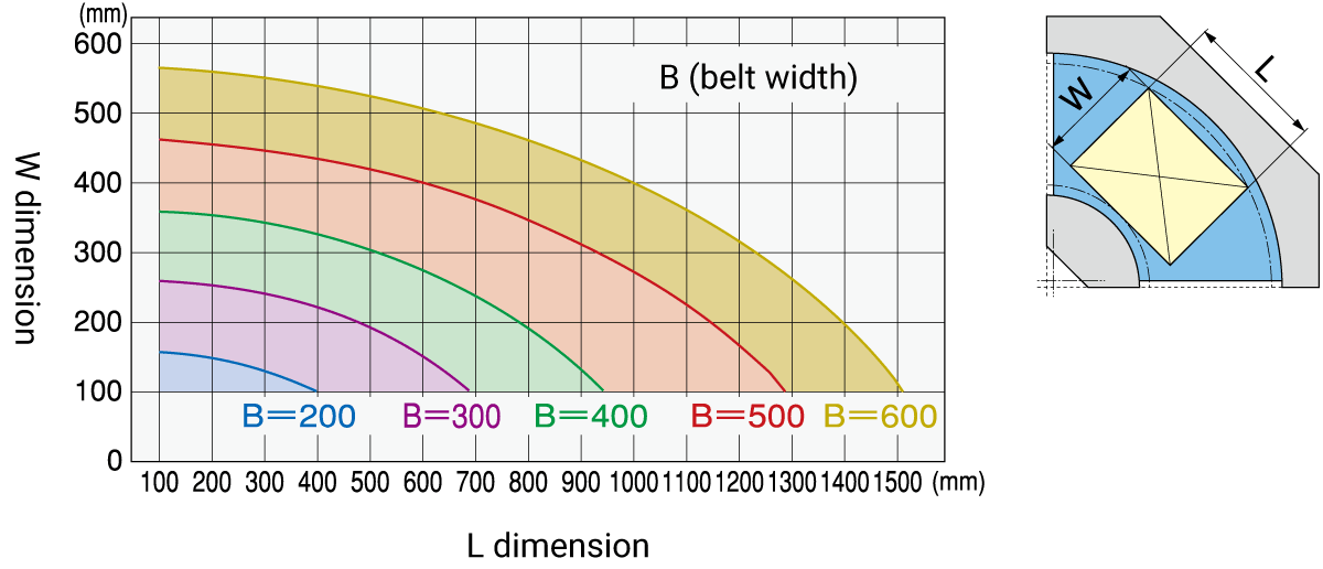 Belt width choices