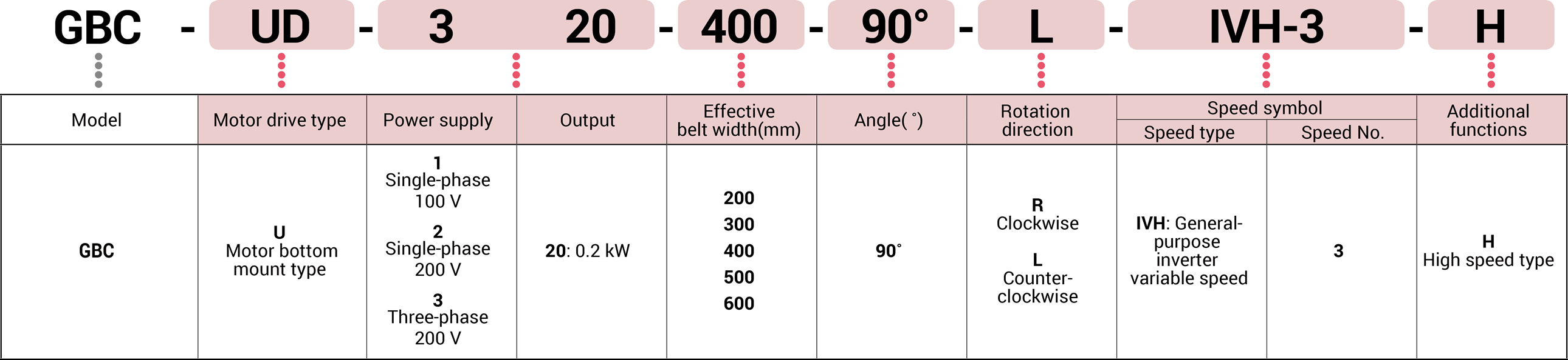 Key to model number designations