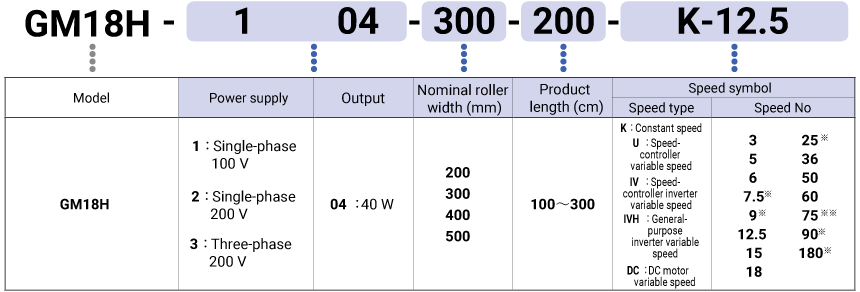 Key to model number designations