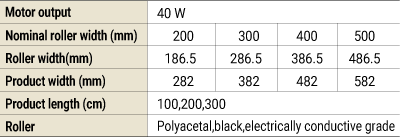 Specifications