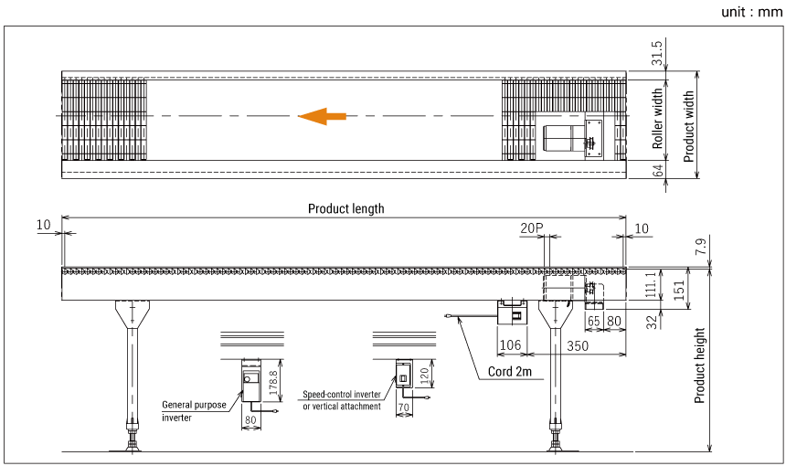 Dimensions