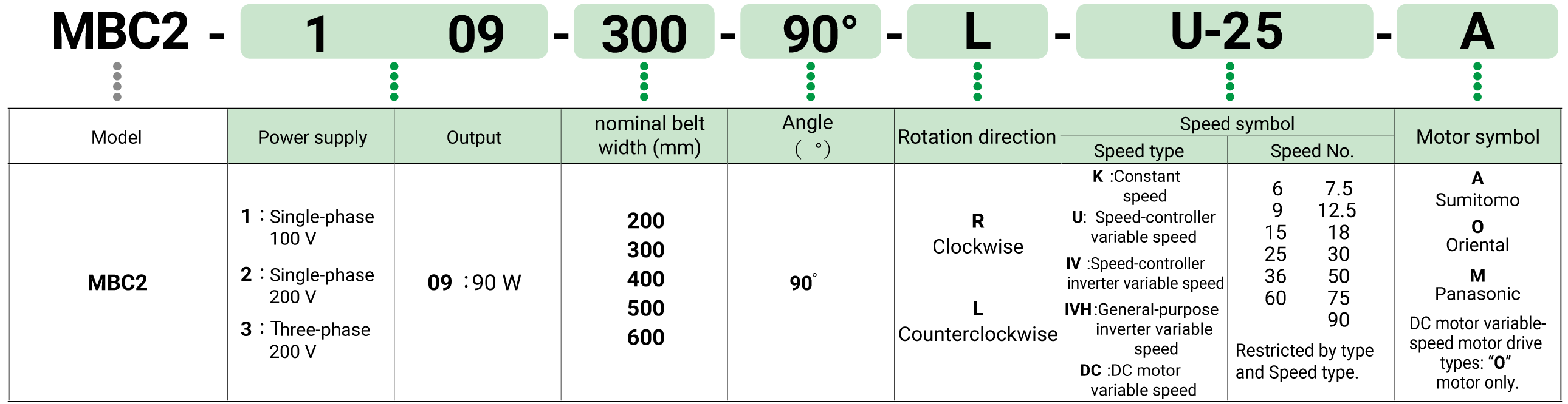 Key to model number designations