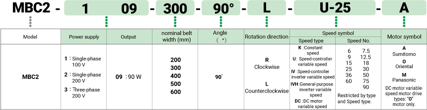 Key to model number designations image