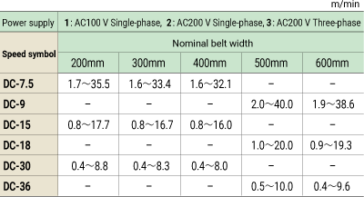 DC motor variable speed