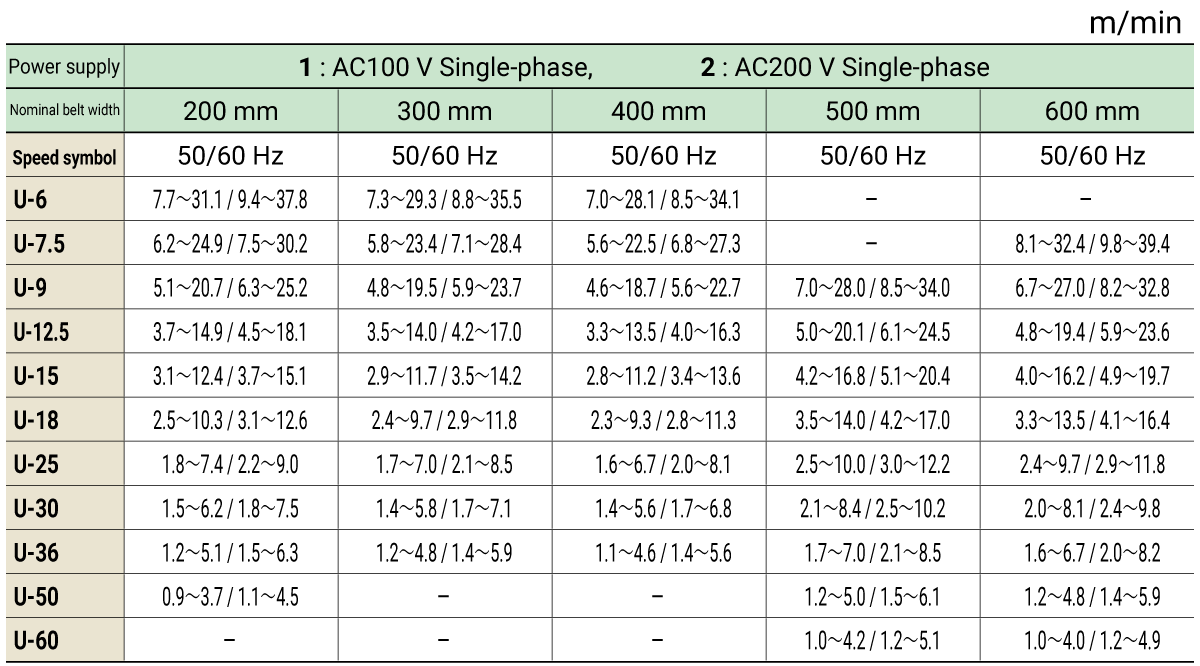 Speed-controller variable speed